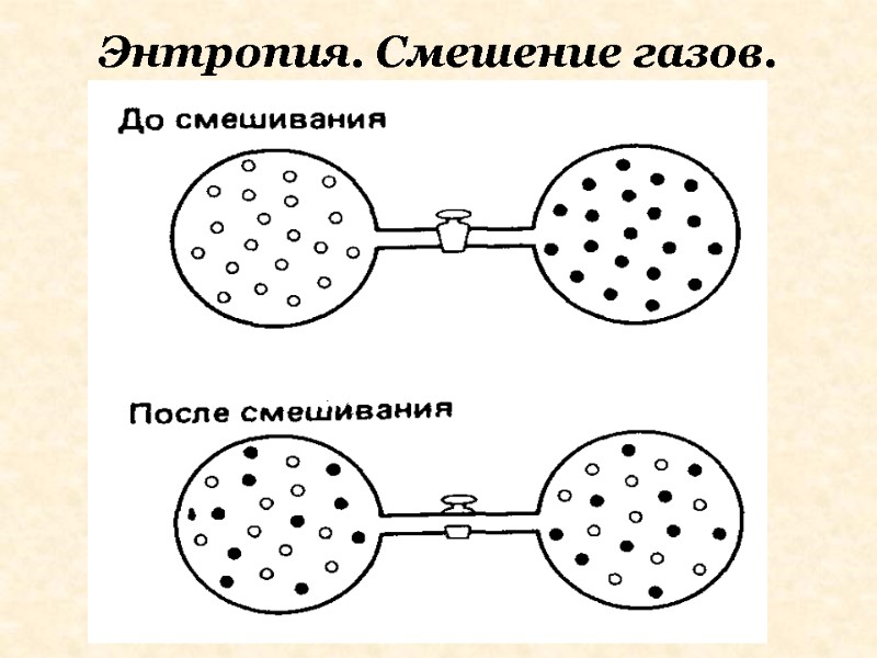 Энтропия. Смешение газов.